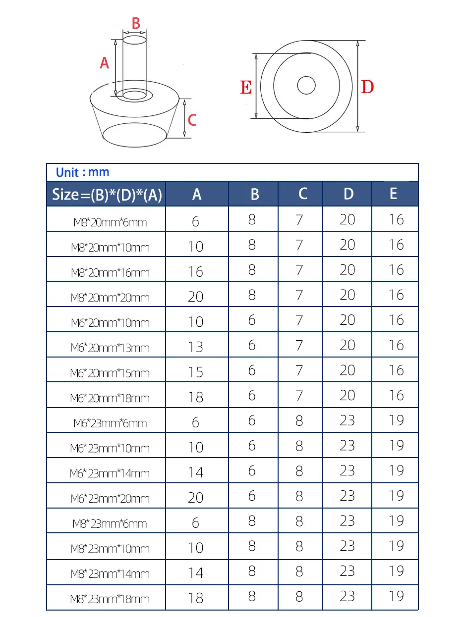 40-8 szt. Regulowane nóżki poz – Furniture Leveling Hardware recenzja i cena
